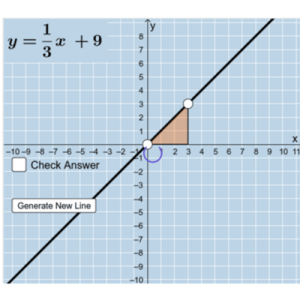 Doğrusal Denklemlerin Grafiklenmesi