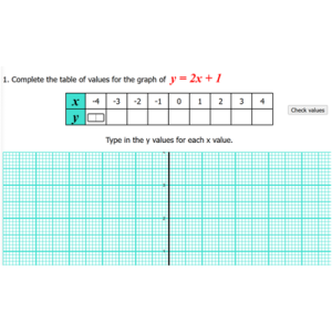 Doğrusal Grafik Çizdirici