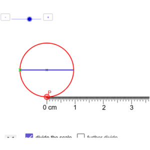 Çemberin Tur Atması/ Geogebra